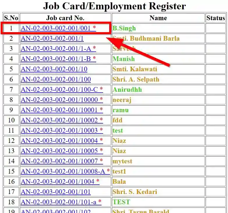 Andaman and Nicobar NREGA Job Card List 2026