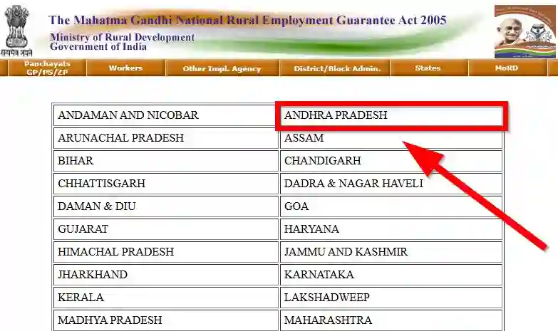 Andhra Pradesh NREGA Job Card State Wise 2026