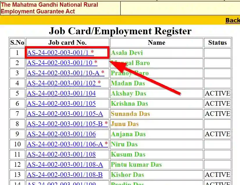 Assam NREGA Job Card List 2026