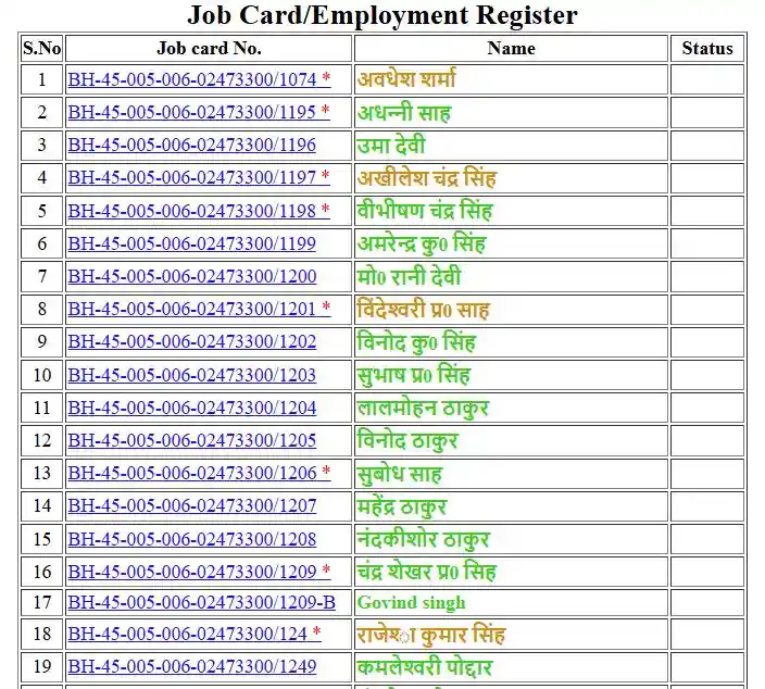 Bihar NREGA Job Card List 2026
