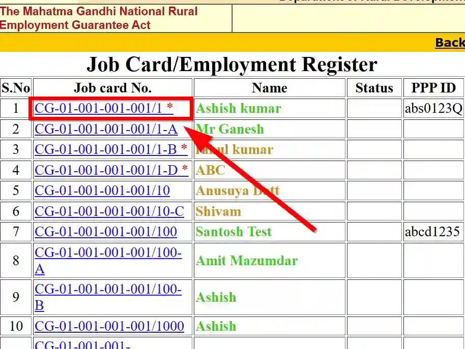 Chandigarh NREGA Job Card List 2026