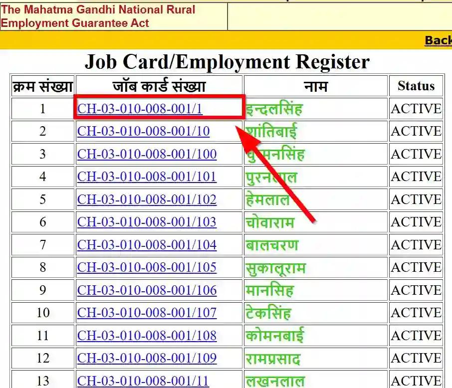 Chhattisgarh NREGA Job Card List 2026