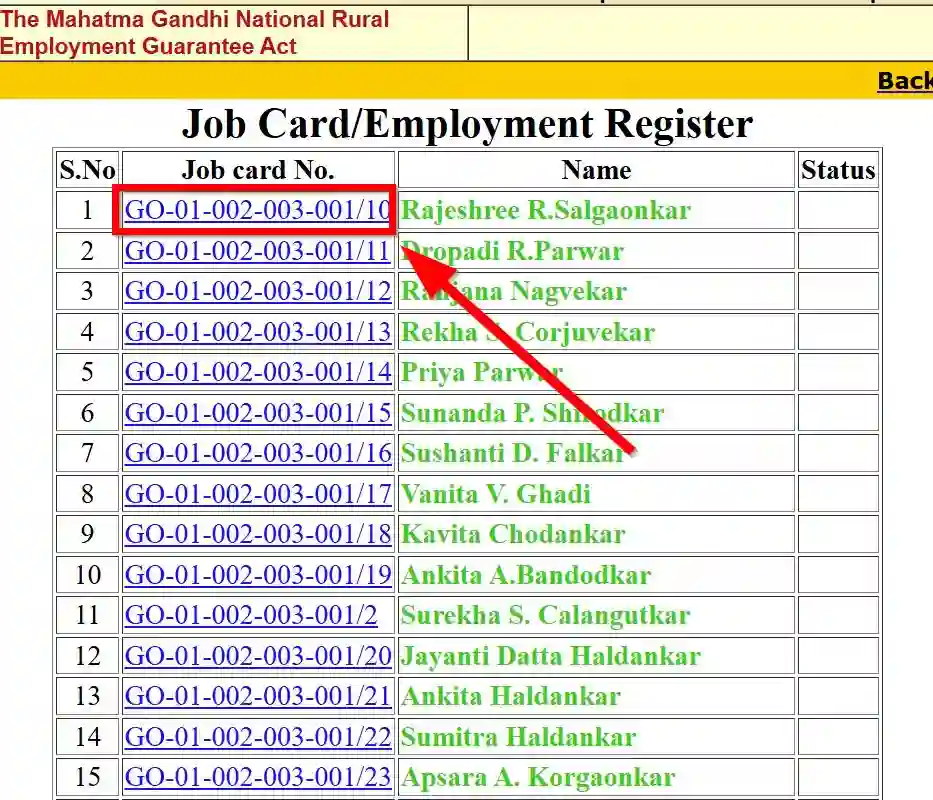 Goa NREGA Job Card List 2026