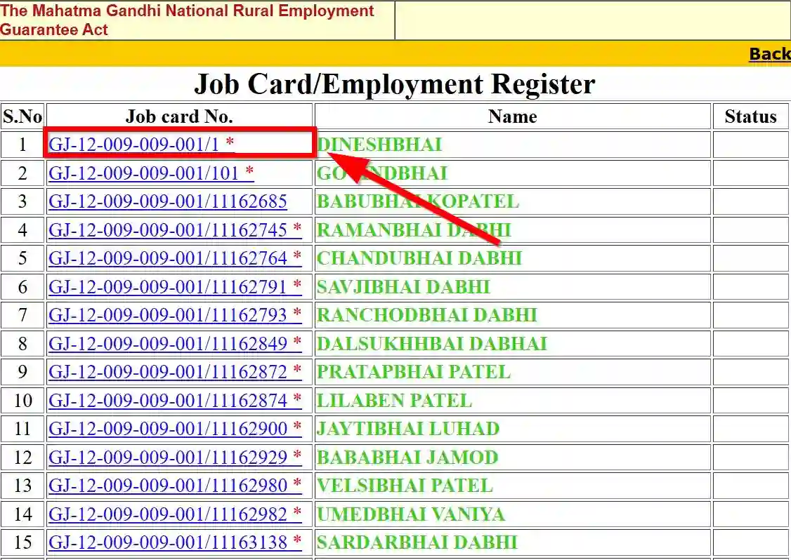 Gujarat NREGA Job Card List 2026