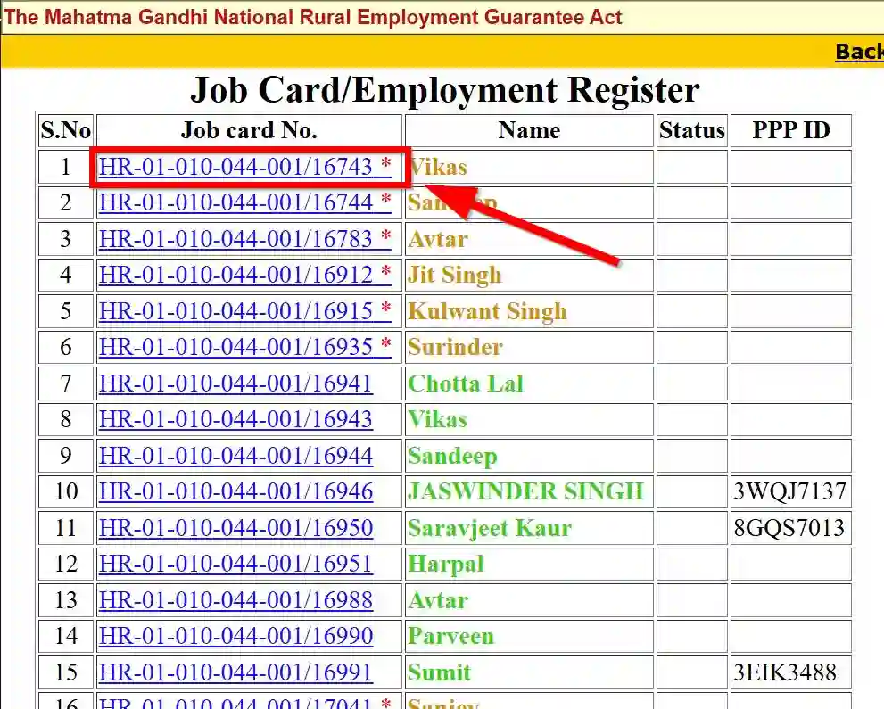 Haryana NREGA Job Card List 2026