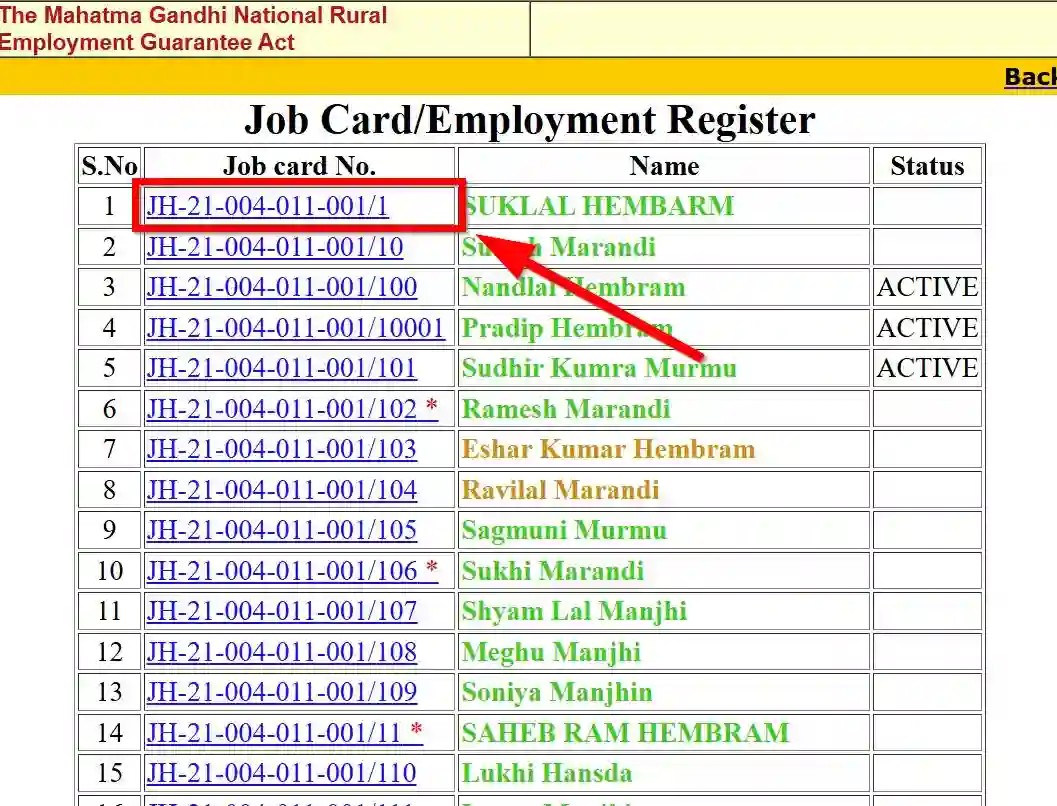 Jharkhand NREGA Job Card List 2026