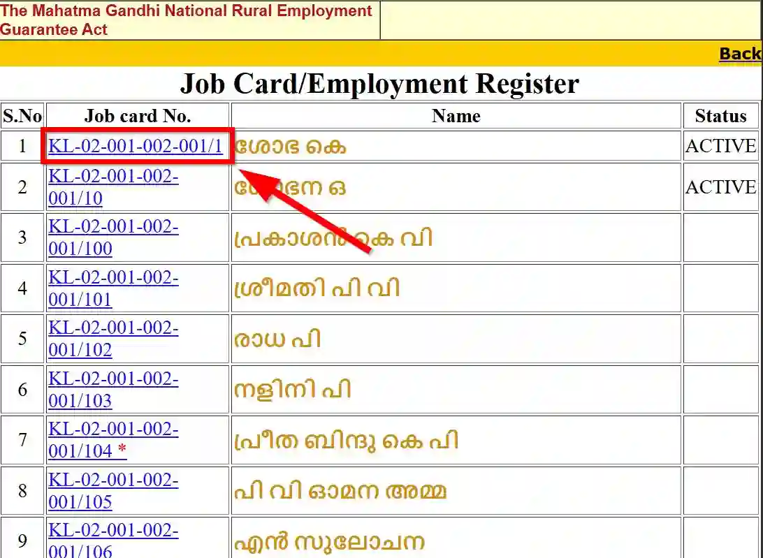 Kerala NREGA Job Card List 2026