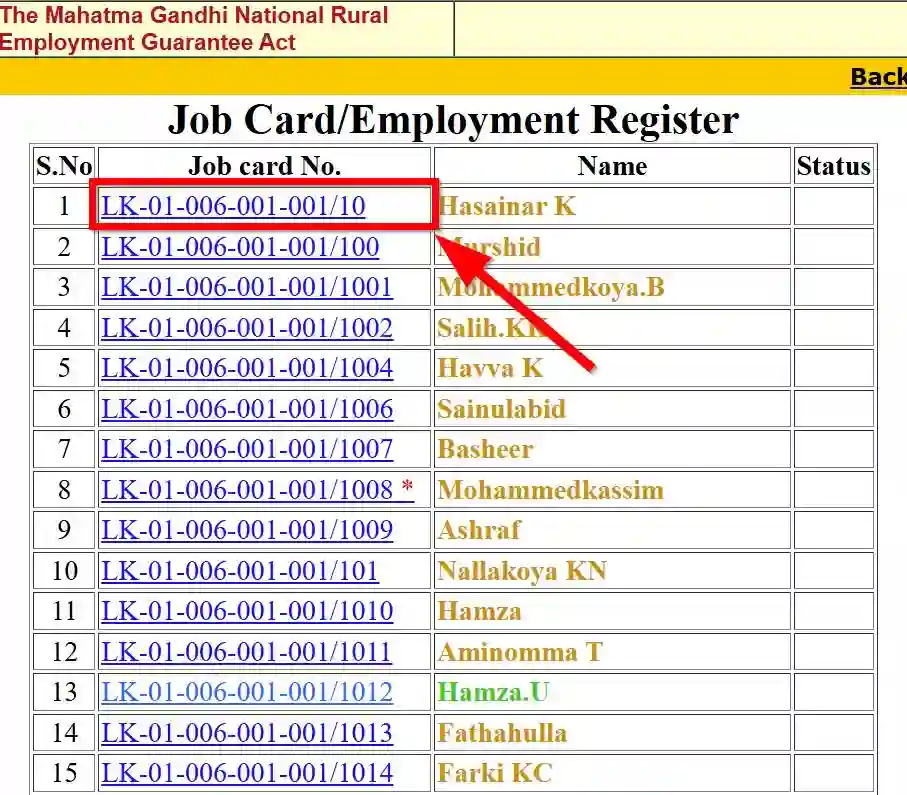 Lakshadweep NREGA Job Card List 2026