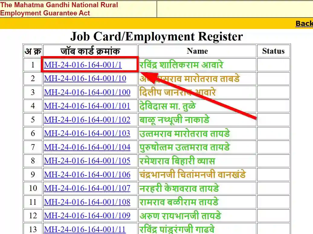 Maharashtra NREGA Job Card List 2026