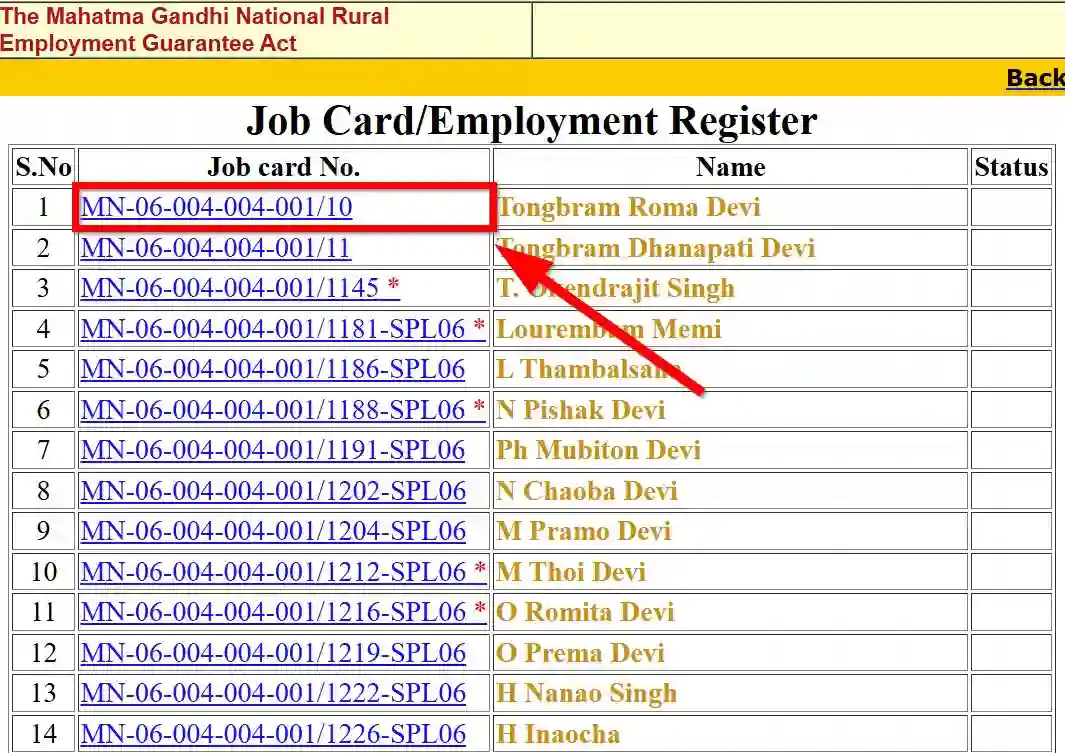 Manipur NREGA Job Card List 2026