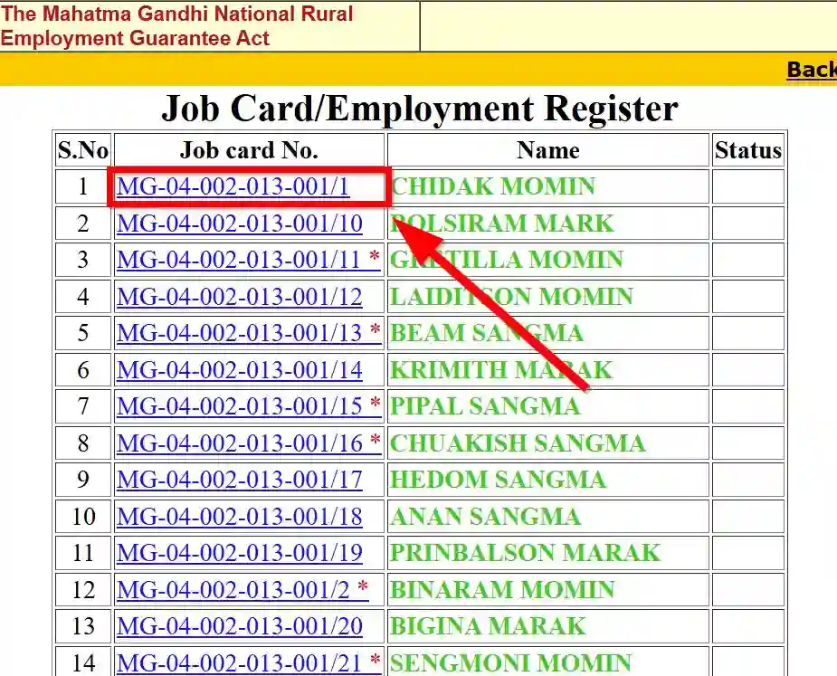 Meghalaya NREGA Job Card List 2026