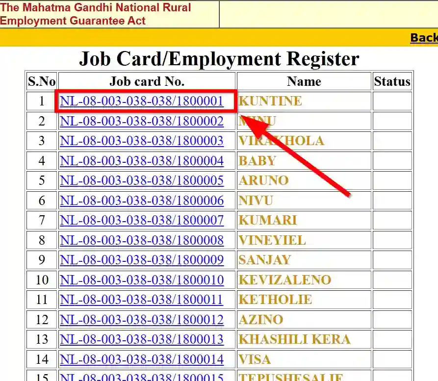 Nagaland NREGA Job Card List 2026