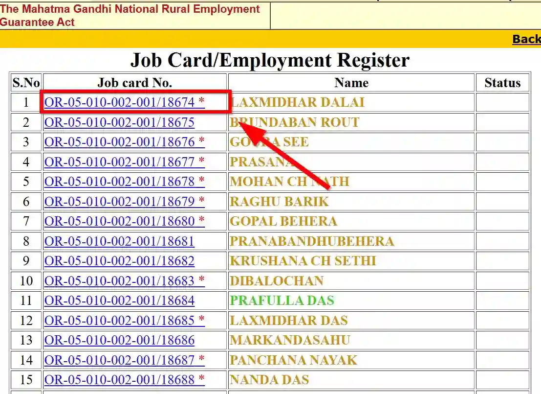 Odisha NREGA Job Card List 2026