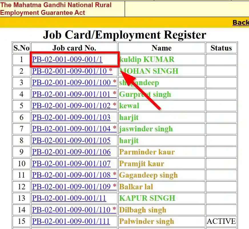 Punjab NREGA Job Card List 2026
