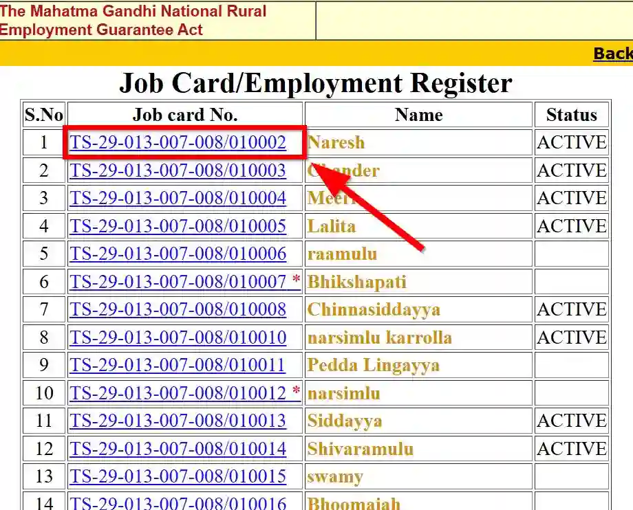 Telangana NREGA Job Card List 2026