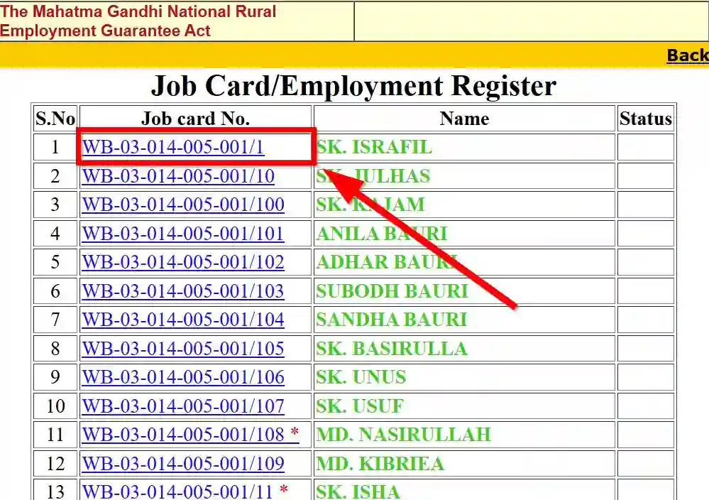 West Bengal NREGA Job Card List 2026